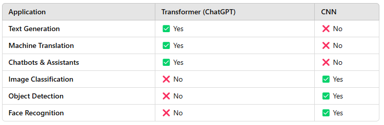Common embedding Artificial Intelligence algorithms, text embedding in ChatGPT, role of transformer and tensors in text vectorization, called embedding. 4 image 1